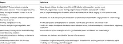 From Pandemic to Endemic–Redefining Excellence in Thoracic Surgery Service Delivery